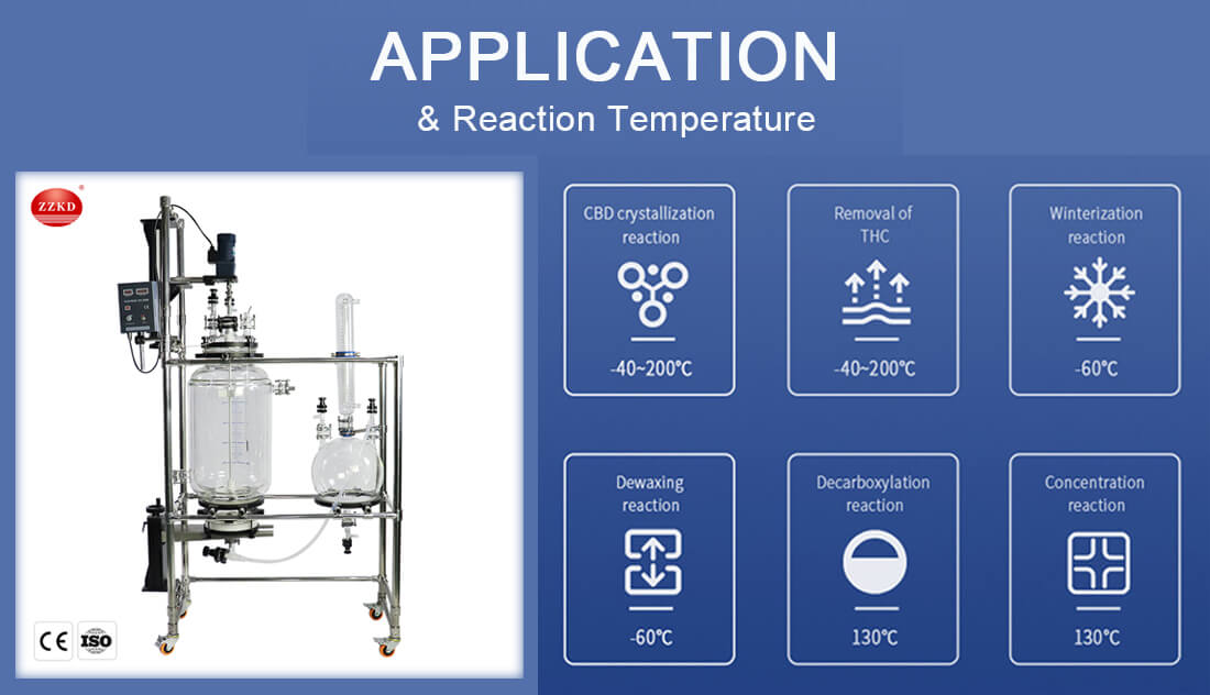 Crystallization Reactor Applications