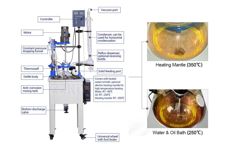 Diagram showing the working principle of a jacketed glass reactor with labels for key components