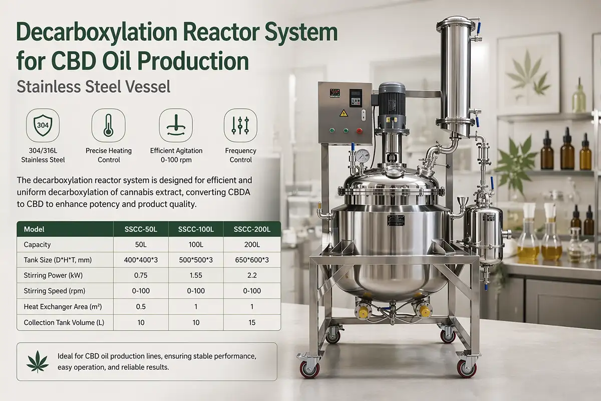 Decarboxylation reactor system for CBD oil production