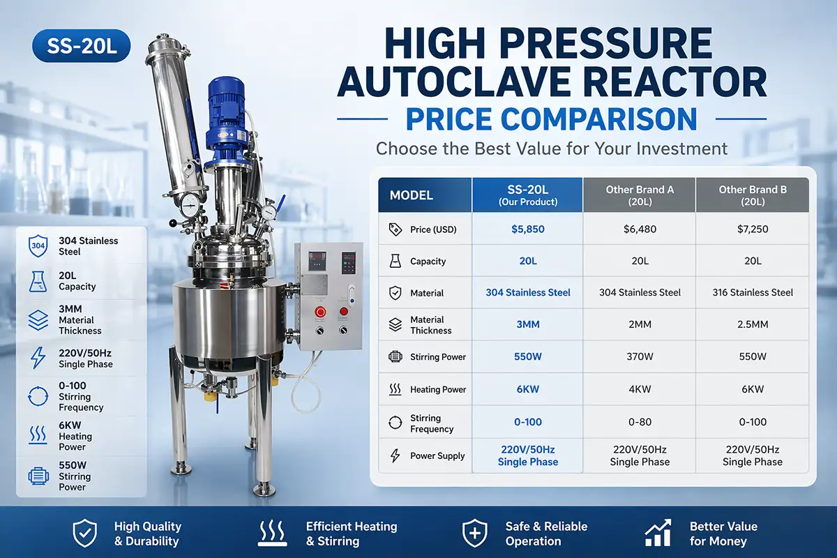 Best Supplier for Custom High Pressure Chemical Reactors?